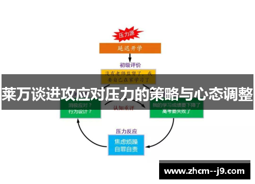 莱万谈进攻应对压力的策略与心态调整