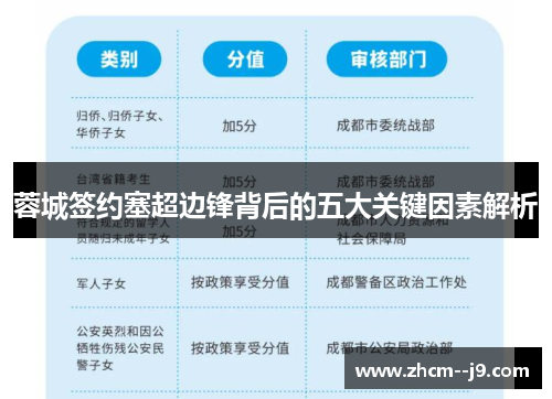 蓉城签约塞超边锋背后的五大关键因素解析