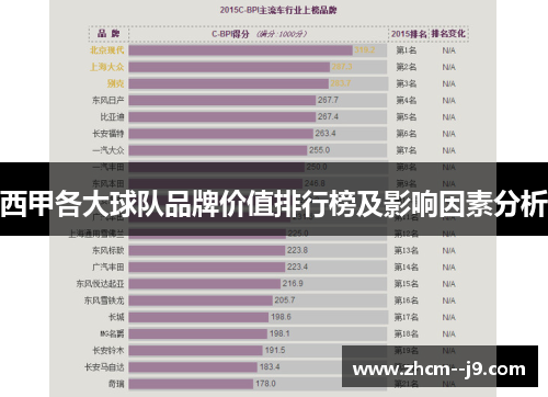 西甲各大球队品牌价值排行榜及影响因素分析