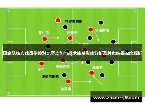 国家队核心球员伤停对比赛走势与战术体系影响分析及胜负结果深度解析 国家队核心球员伤停对比赛走势与战术体系影响分析及胜负结果深度解析