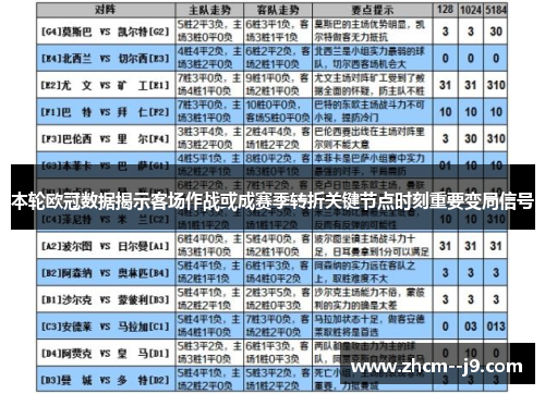 本轮欧冠数据揭示客场作战或成赛季转折关键节点时刻重要变局信号 本轮欧冠数据揭示客场作战或成赛季转折关键节点时刻重要变局信号