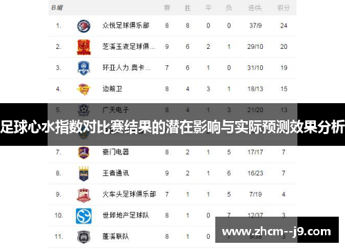 足球心水指数对比赛结果的潜在影响与实际预测效果分析 足球心水指数对比赛结果的潜在影响与实际预测效果分析