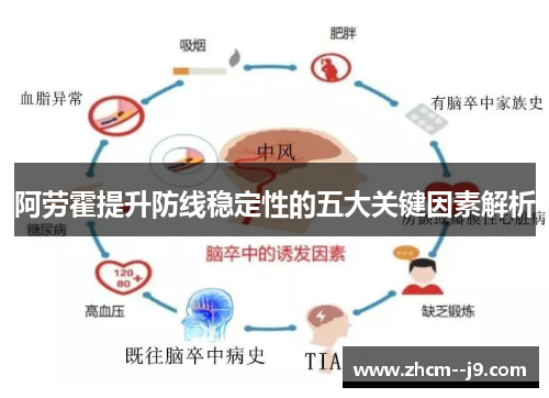 阿劳霍提升防线稳定性的五大关键因素解析 阿劳霍提升防线稳定性的五大关键因素解析