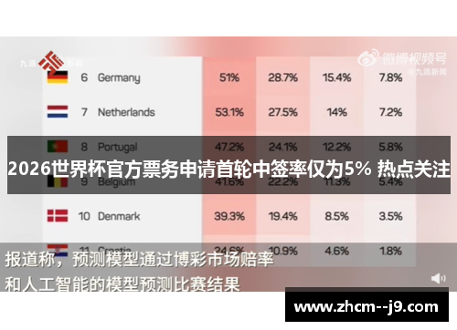 2026世界杯官方票务申请首轮中签率仅为5% 热点关注 2026世界杯官方票务申请首轮中签率仅为5% 热点关注