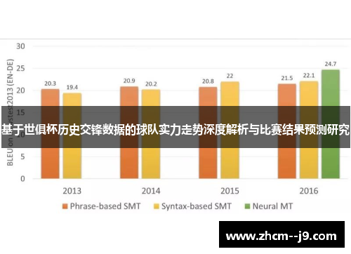 基于世俱杯历史交锋数据的球队实力走势深度解析与比赛结果预测研究 基于世俱杯历史交锋数据的球队实力走势深度解析与比赛结果预测研究